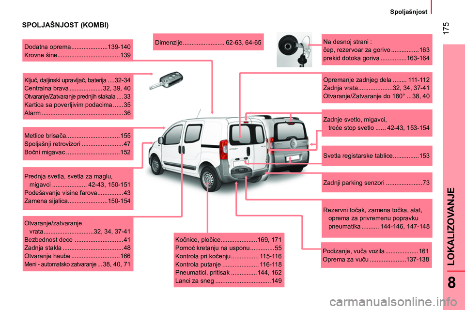 CITROEN NEMO 2014  Priručnik (in Serbian)  175
8
LOKALIZOVANJE
 
 
 
Spoljašnjost  
 
 
 
 
SPOLJAŠNJOST (KOMBI) 
 
 
Kočnice, pločice..................... 169, 171 
  Pomoć kretanju na usponu .............. 55 
  Kontrola pri kočenju .
