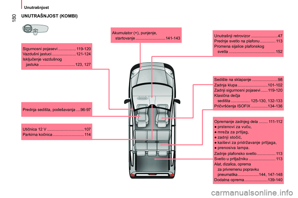 CITROEN NEMO 2014  Priručnik (in Serbian)  180
 
 
 
Unutrašnjost   
 
   
Sigurnosni pojasevi ................ 119-120 
  Vazdušni jastuci ......................121-124 
  Isključenje vazdušnog 
jastuka ................................ 1