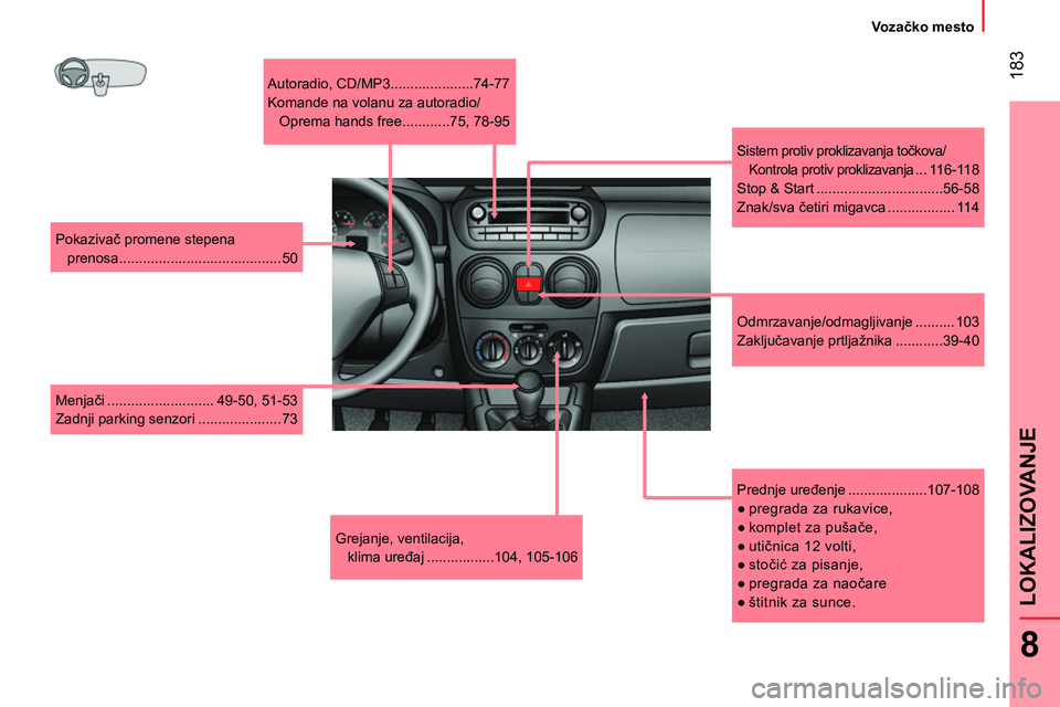 CITROEN NEMO 2014  Priručnik (in Serbian)  183
8
LOKALIZOVANJE
 
 
 
Vozačko mesto  
 
   
Prednje uređenje ....................107-108 
   
 
● 
 pregrada za rukavice, 
   
● 
 komplet za pušače, 
   
● 
 utičnica 12 volti, 
   
