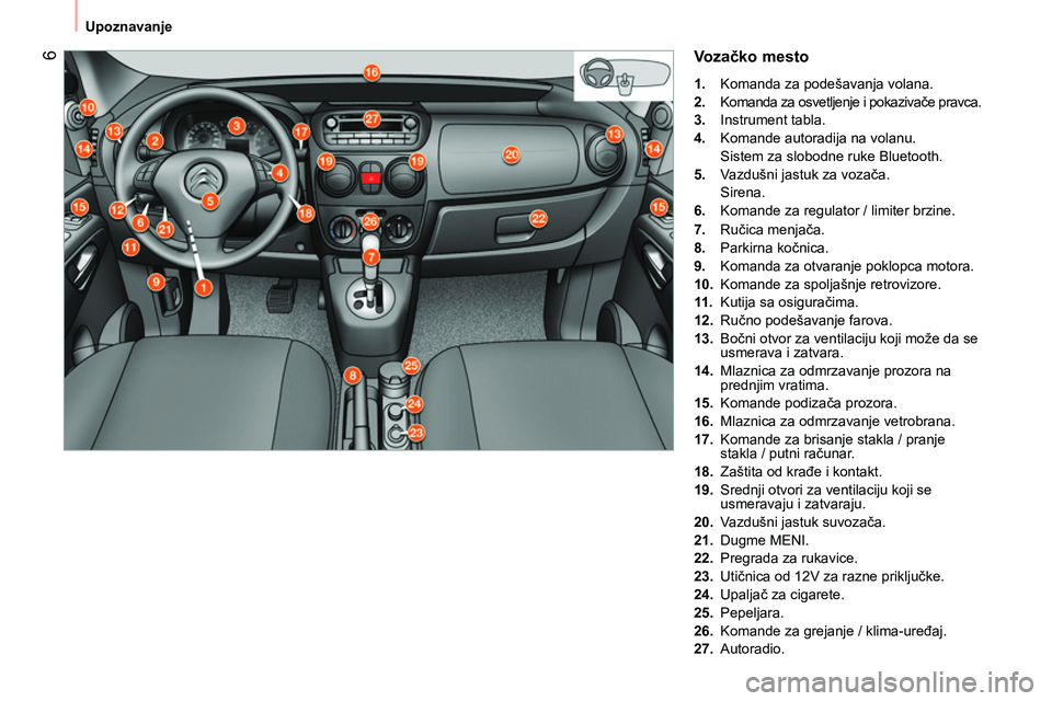 CITROEN NEMO 2014  Priručnik (in Serbian)  6
 
Upoznavanje 
 
Vozačko mesto 
 
 
 
1. 
  Komanda za podešavanja volana. 
   
2. 
  Komanda za osvetljenje i pokazivače pravca. 
   
3. 
 Instrument tabla. 
   
4. 
  Komande autoradija na vol