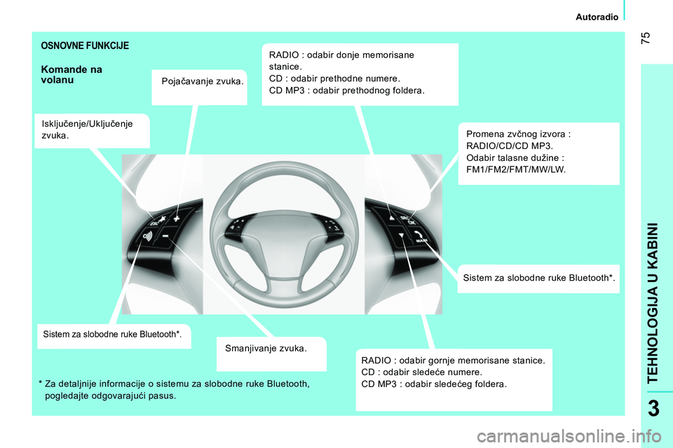 CITROEN NEMO 2014  Priručnik (in Serbian)  75
3
TEHNOLOGIJA U KABINI
 
 
 
Autoradio  
 
 
OSNOVNE FUNKCIJE 
 
 
Komande na 
volanu 
   
Pojačavanje zvuka.  
   
Isključenje/Uključenje 
zvuka.  
 
 
Sistem za slobodne ruke Bluetooth * .  
