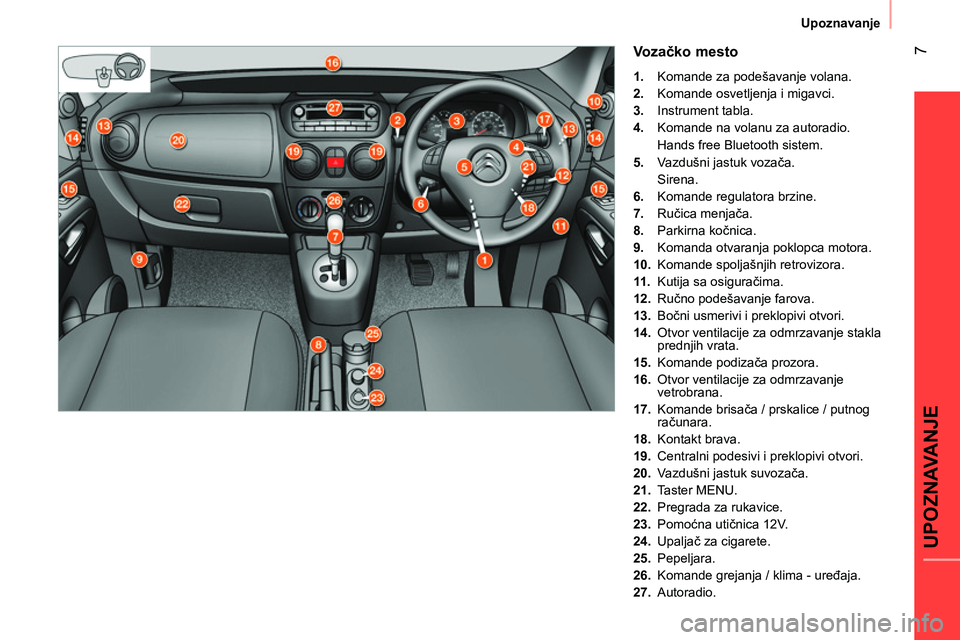 CITROEN NEMO 2014  Priručnik (in Serbian)  7
UPOZNAVANJE
Upoznavanje
 
 
Vozačko mesto 
 
 
 
1. 
  Komande za podešavanje volana. 
   
2. 
  Komande osvetljenja i migavci. 
   
3. 
 Instrument tabla. 
   
4. 
  Komande na volanu za autorad