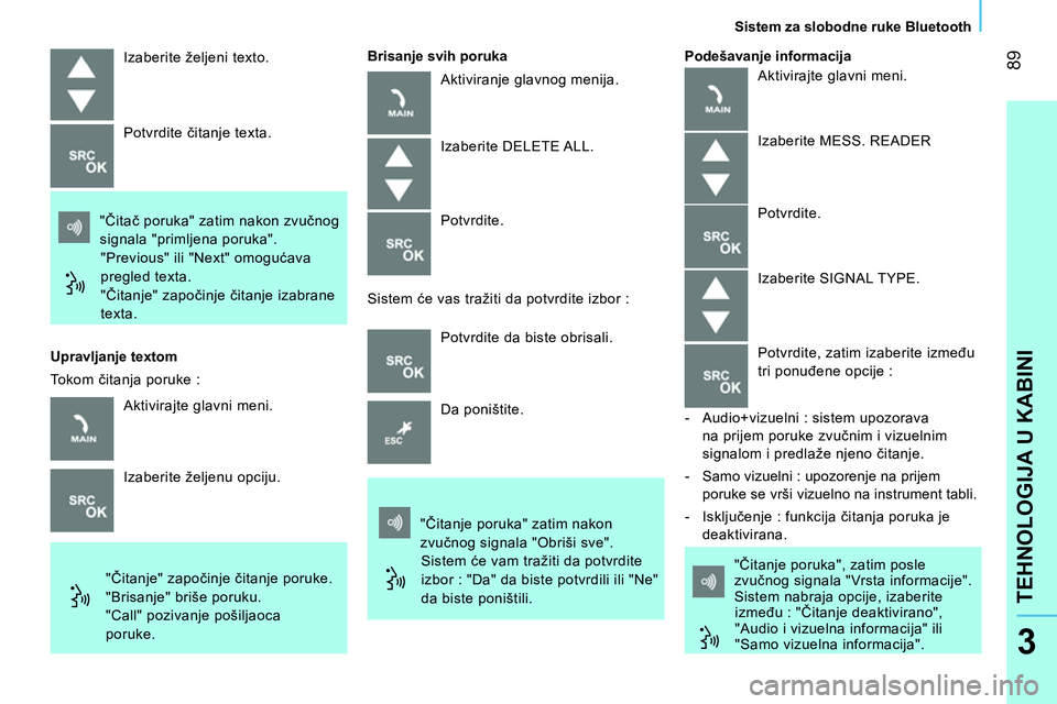 CITROEN NEMO 2014  Priručnik (in Serbian)  89
TEHNOLOGIJA U KABINI
   
Sistem za slobodne ruke Bluetooth  
3
 
Izaberite željeni texto. 
  "Čitač poruka" zatim nakon zvučnog 
signala "primljena poruka". 
  "Previous" ili "Next" omogućava
