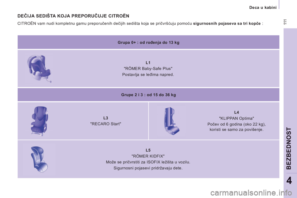 CITROEN NEMO 2013  Priručnik (in Serbian)  111
   
 
Deca u kabini  
 
BEZBEDNO
ST
4
DEČIJA SEDIŠTA KOJA PREPORUČUJE CITROËN 
 
CITROËN vam nudi kompletnu gamu preporučenih dečijih sedišta koja se pričvršćuju pomoću  sigurnosnih p