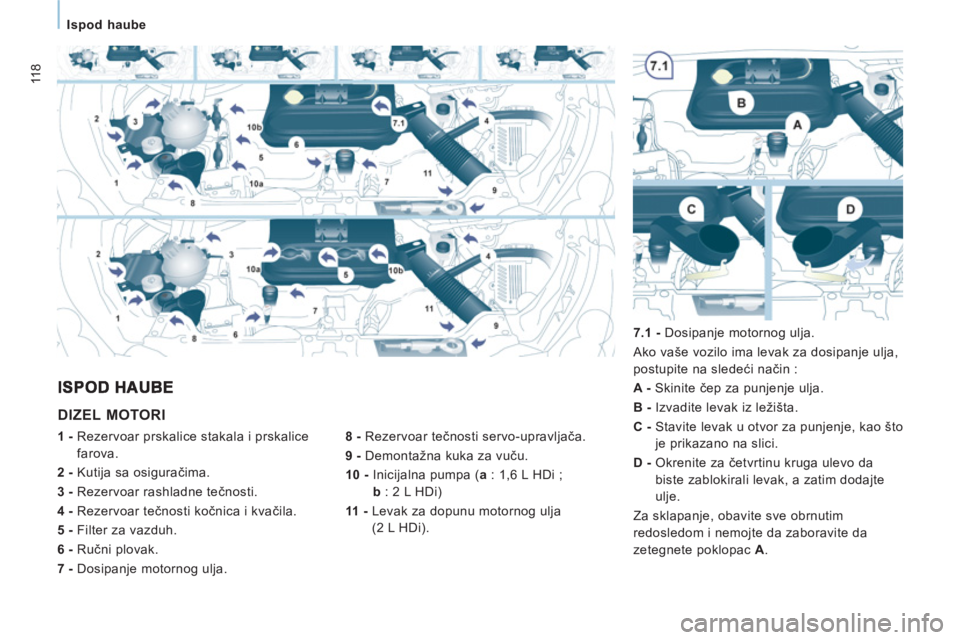 CITROEN NEMO 2013  Priručnik (in Serbian) 118
   
 
Ispod haube 
 
DIZEL MOTORI
 
 
8 - 
 Rezervoar tečnosti servo-upravljača. 
   
9 - 
 Demontažna kuka za vuču. 
   
10 - 
  Inicijalna pumpa ( a 
 : 1,6 L HDi ; 
  b 
 : 2 L HDi) 
   
11