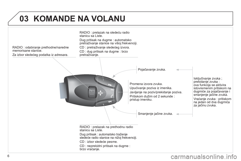 CITROEN NEMO 2013 Priručnik (in Serbian) 6
03KOMANDE NA VOLANU
RADIO : odabiranje prethodne/naredne
memorisane stanice.
Za izbor sledeće
g podatka iz adresara.
Pr
omena izvora zvuka.
Upućivan
je poziva iz imenika.
Javl
janje na CITROEN NEMO 2013 Priručnik (in Serbian) 6
03KOMANDE NA VOLANU
RADIO : odabiranje prethodne/naredne
memorisane stanice.
Za izbor sledeće
g podatka iz adresara.
Pr
omena izvora zvuka.
Upućivan
je poziva iz imenika.
Javl
janje na