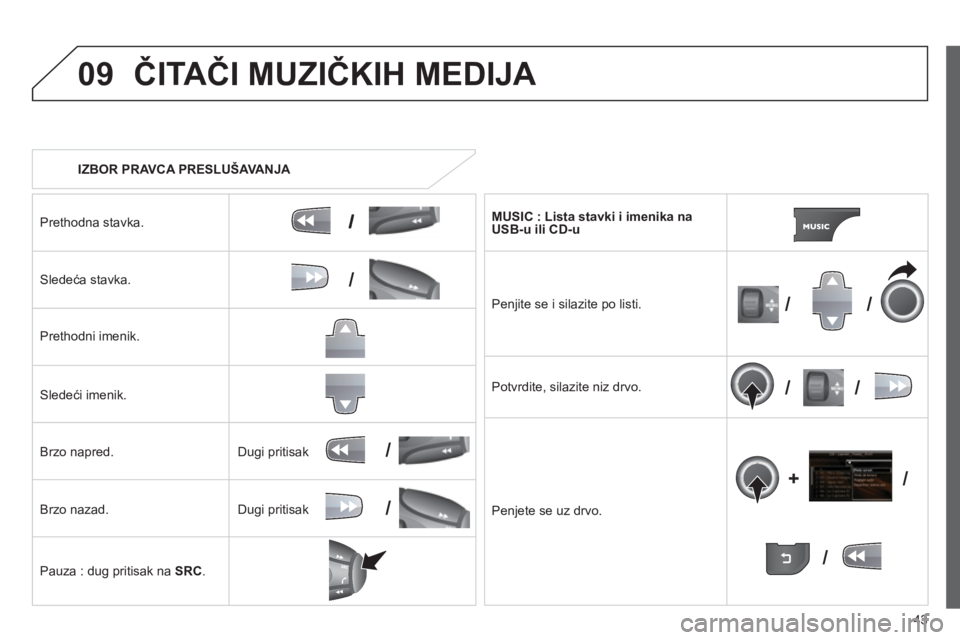 CITROEN NEMO 2013 Priručnik (in Serbian) 43
09
/
//
//
/
+/
/
/
ČITAČI MUZIČKIH MEDIJA
IZBOR PRAVCA PRESLUŠAVANJA
Prethodna stavka.
Sledeća stavka.
Pr
ethodni imenik.
Sledeći imenik.
Brzo napred.
Brz
o nazad.
Pauza : du CITROEN NEMO 2013 Priručnik (in Serbian) 43
09
/
//
//
/
+/
/
/
ČITAČI MUZIČKIH MEDIJA
IZBOR PRAVCA PRESLUŠAVANJA
Prethodna stavka.
Sledeća stavka.
Pr
ethodni imenik.
Sledeći imenik.
Brzo napred.
Brz
o nazad.
Pauza : du