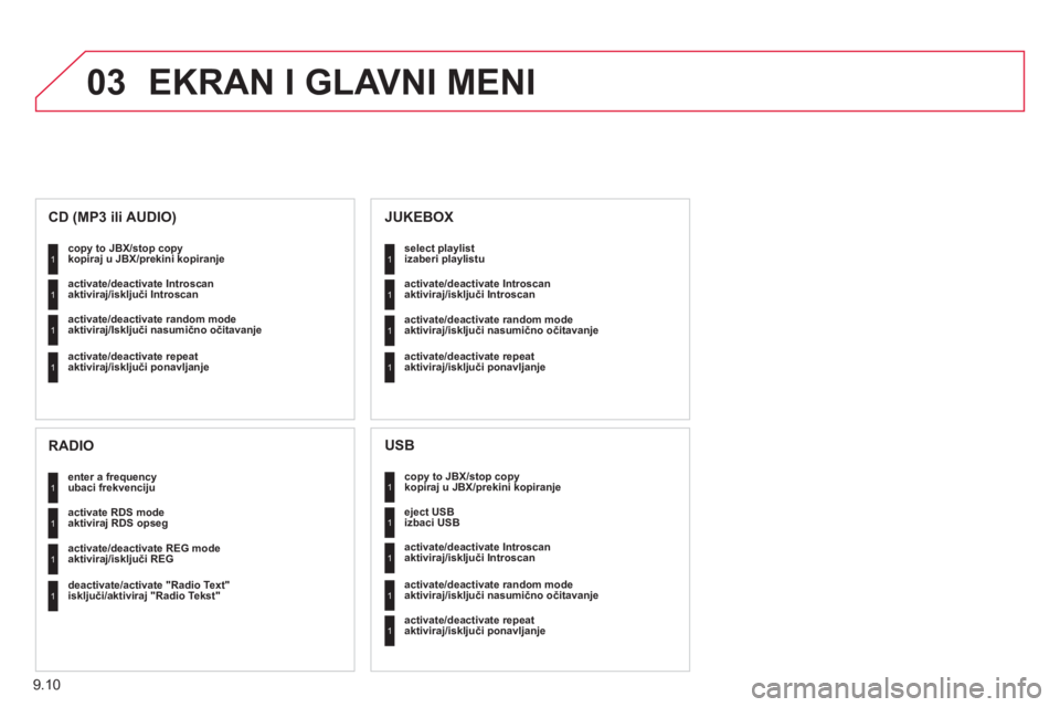 CITROEN NEMO 2012 Priručnik (in Serbian) 9.10
03 EKRAN I GLAVNI MENI
copy to JBX/stop copykopiraj u JBX/prekini kopiranje 1
1
1
1
eject USB
izbaci USB
activate
/deactivate Introscanaktiviraj/isključi Introscan
acti CITROEN NEMO 2012 Priručnik (in Serbian) 9.10
03 EKRAN I GLAVNI MENI
copy to JBX/stop copykopiraj u JBX/prekini kopiranje 1
1
1
1
eject USB
izbaci USB
activate
/deactivate Introscanaktiviraj/isključi Introscan
acti