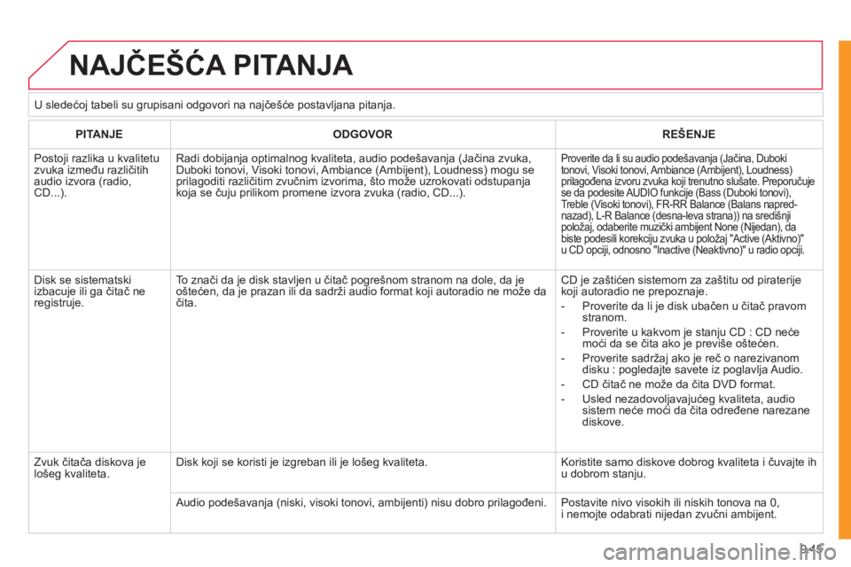 CITROEN NEMO 2012 Priručnik (in Serbian) 9.45
NAJČEŠĆA PITANJA
PITANJEODGOVORREŠENJE
Postoji razlika u kvalitetu zvuka između različitihaudio izvora (radio, CD...).
Radi dobijanja optimalnog kvaliteta, audio pode CITROEN NEMO 2012 Priručnik (in Serbian) 9.45
NAJČEŠĆA PITANJA
PITANJEODGOVORREŠENJE
Postoji razlika u kvalitetu zvuka između različitihaudio izvora (radio, CD...).
Radi dobijanja optimalnog kvaliteta, audio pode