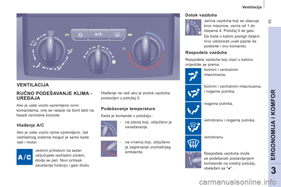 CITROEN NEMO 2012  Priručnik (in Serbian)  53
   
 
Ventilacija  
 
ERGONOMIJA i KOMFOR
3
RUČNO PODEŠAVANJE KLIMA -UREĐAJA 
 
Ako je vaše vozilo opremljeno ovim 
komandama, one se nalaze na bord tabli na 
fasadi centralne konzole. 
   Ras