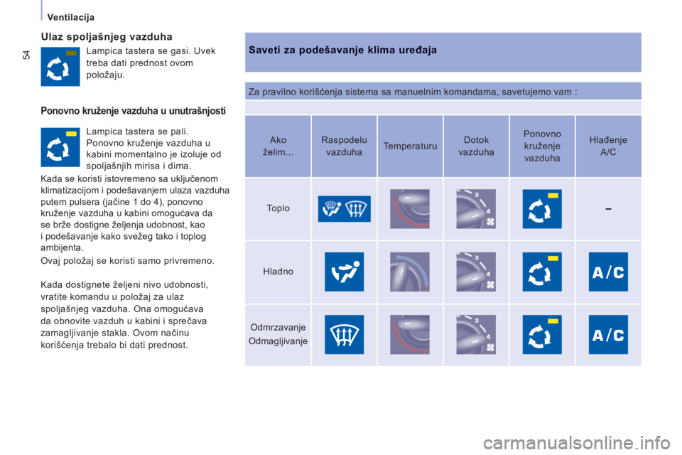 CITROEN NEMO 2012  Priručnik (in Serbian) 54
   
 Ventilacija  
 
Ulaz spoljašnjeg vazduha
 
 
Saveti za podešavanje klima uređaja
 
Za pravilno korišćenja sistema sa manuelnim komandama, savetujemo vam :    Lampica tastera se gasi. Uvek