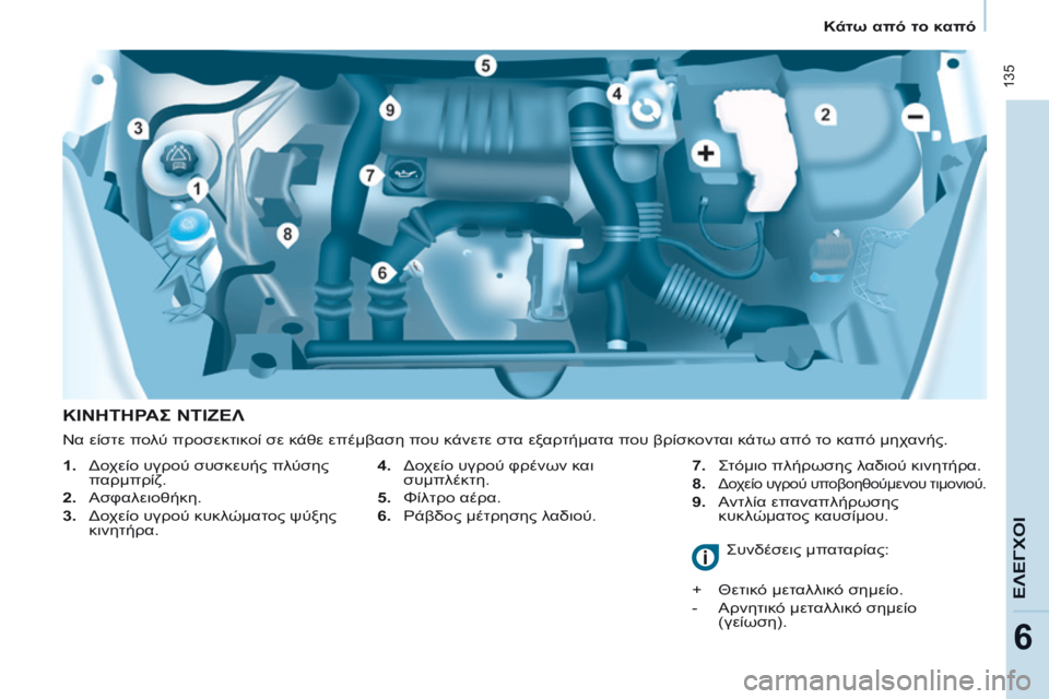 CITROEN BERLINGO MULTISPACE 2014  ΟΔΗΓΌΣ ΧΡΉΣΗΣ (in Greek)    Κάτω από το καπό   
 135
ΕΛΕΓΧΟΙ
6
  ΚΙΝΗΤΗΡΑΣ ΝΤΙΖΕΛ 
  4.   Δοχείο υγρού φρένων και συμπλέκτη. 
  5.   Φίλτρο αέρα. 
  6.