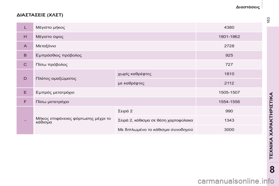 CITROEN BERLINGO MULTISPACE 2014  ΟΔΗΓΌΣ ΧΡΉΣΗΣ (in Greek)  163
   Διαστάσεις   
ΤΕΧΝΙΚΑ ΧΑΡΑΚΤΗΡΙΣΤΙΚΑ
8
 ΔΙΑΣΤΑΣΕΙΣ (ΧΛΣΤ) 
  L    Μέγιστο μήκος    4380  
  H     Μέγιστο ύψος    1801-1862 