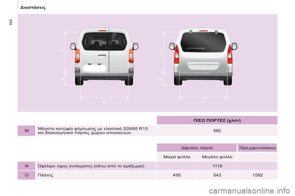 CITROEN BERLINGO MULTISPACE 2014  ΟΔΗΓΌΣ ΧΡΉΣΗΣ (in Greek) 164
   Διαστάσεις   
        ΠΙΣΩ ΠΟΡΤΕΣ (χλστ)   
  M      Μέγιστο κατώφλι φόρτωσης με ελαστικά 205/65 R15 
και διακοσμητικό π