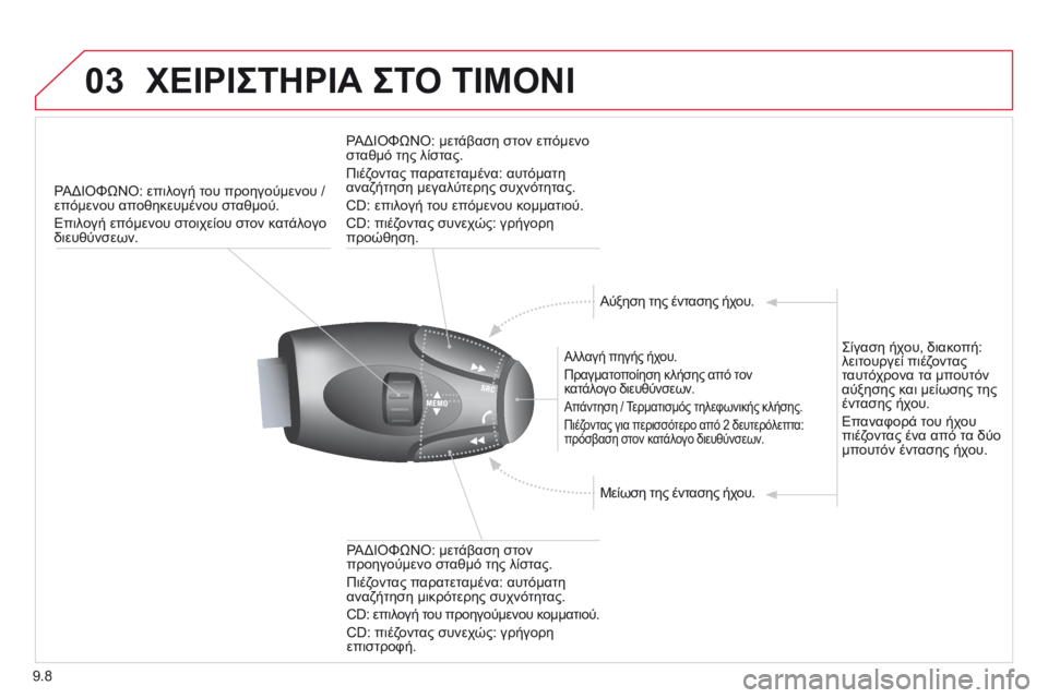 CITROEN BERLINGO MULTISPACE 2014 ΟΔΗΓΌΣ ΧΡΉΣΗΣ (in Greek) 9.8
03 ΧΕΙΡΙΣΤΗΡΙΑ ΣΤΟ ΤΙΜΟΝΙ
ΡΑΔΙΟΦΩΝΟ: επιλογή του προηγούμενου / επόμενου αποθηκευμένου σταθμού.
Επιλογή CITROEN BERLINGO MULTISPACE 2014 ΟΔΗΓΌΣ ΧΡΉΣΗΣ (in Greek) 9.8
03 ΧΕΙΡΙΣΤΗΡΙΑ ΣΤΟ ΤΙΜΟΝΙ
ΡΑΔΙΟΦΩΝΟ: επιλογή του προηγούμενου / επόμενου αποθηκευμένου σταθμού.
Επιλογή