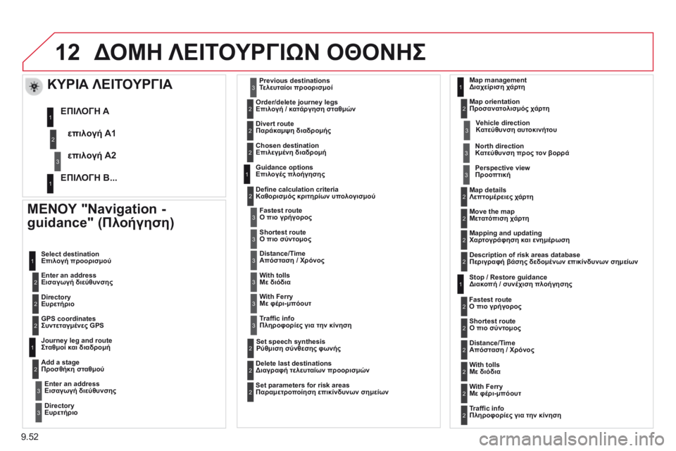 CITROEN BERLINGO MULTISPACE 2014  ΟΔΗΓΌΣ ΧΡΉΣΗΣ (in Greek) 9.52
12 ΔΟΜΗ ΛΕΙΤΟΥΡΓΙΩΝ ΟΘΟΝΗΣ 
  ΜΕΝΟΥ "Navigation - 
guidance" (Πλοήγηση) 
  Enter an address Εισαγωγή διεύθυνσης  
 Select destination  CITROEN BERLINGO MULTISPACE 2014  ΟΔΗΓΌΣ ΧΡΉΣΗΣ (in Greek) 9.52
12 ΔΟΜΗ ΛΕΙΤΟΥΡΓΙΩΝ ΟΘΟΝΗΣ 
  ΜΕΝΟΥ "Navigation - 
guidance" (Πλοήγηση) 
  Enter an address Εισαγωγή διεύθυνσης  
 Select destination