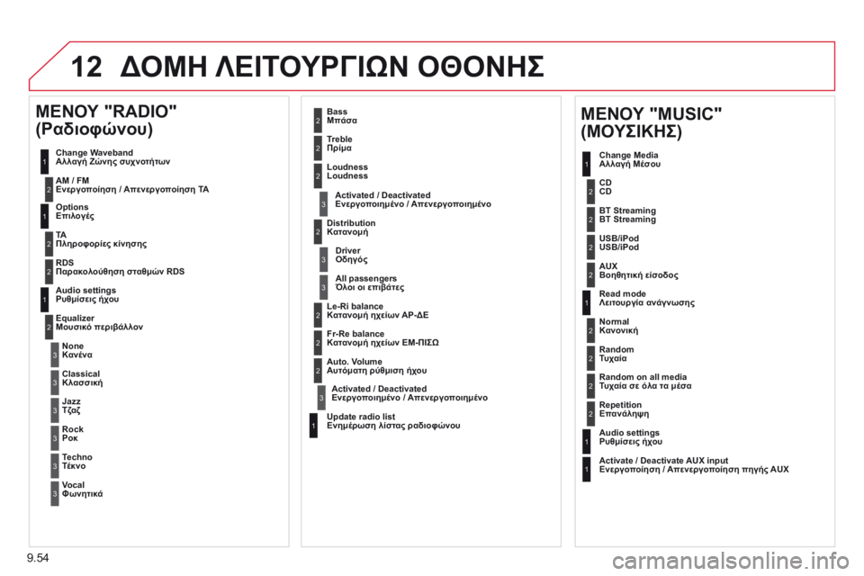 CITROEN BERLINGO MULTISPACE 2014  ΟΔΗΓΌΣ ΧΡΉΣΗΣ (in Greek) 9.54
12 ΔΟΜΗ ΛΕΙΤΟΥΡΓΙΩΝ ΟΘΟΝΗΣ 
1
1
2
1
1
2
2
2
2
2
2
2
3
3
2
2
2
1
  Random on all media Τυχαία σε όλα τα μέσα  
  Repetition Επανάληψη   
  Audio sett CITROEN BERLINGO MULTISPACE 2014  ΟΔΗΓΌΣ ΧΡΉΣΗΣ (in Greek) 9.54
12 ΔΟΜΗ ΛΕΙΤΟΥΡΓΙΩΝ ΟΘΟΝΗΣ 
1
1
2
1
1
2
2
2
2
2
2
2
3
3
2
2
2
1
  Random on all media Τυχαία σε όλα τα μέσα  
  Repetition Επανάληψη   
  Audio sett