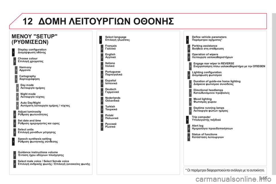 CITROEN BERLINGO MULTISPACE 2014  ΟΔΗΓΌΣ ΧΡΉΣΗΣ (in Greek) 9.55
12 ΔΟΜΗ ΛΕΙΤΟΥΡΓΙΩΝ ΟΘΟΝΗΣ 
2
3
3
1
4
2
2
1
4
4
2
2
 Night mode Λειτουργία νύχτας 
 Auto Day/Night Αυτόματη λειτουργία ημέρας / νύχ