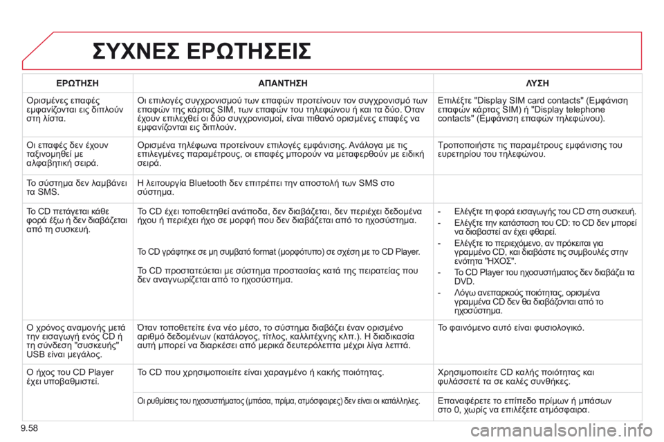 CITROEN BERLINGO MULTISPACE 2014  ΟΔΗΓΌΣ ΧΡΉΣΗΣ (in Greek) 9.58
 ΣΥΧΝΕΣ ΕΡΩΤΗΣΕΙΣ 
ΕΡΩΤΗΣΗΑΠΑΝΤΗΣΗΛΥΣΗ
 Ορισμένες επαφές εμφανίζονται εις διπλούν στη λίστα. 
 Οι επιλογές