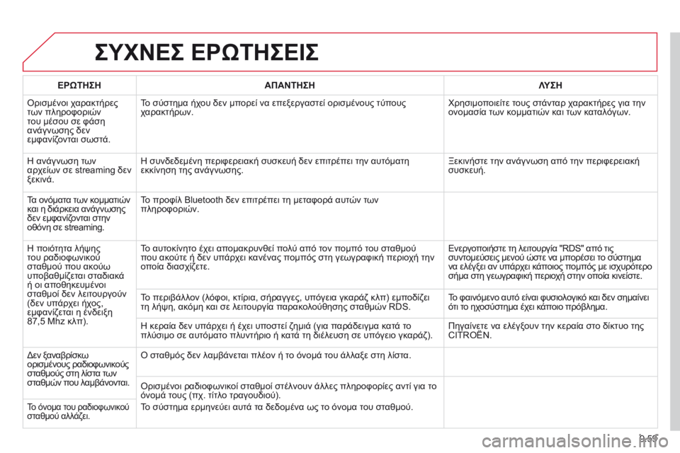 CITROEN BERLINGO MULTISPACE 2014  ΟΔΗΓΌΣ ΧΡΉΣΗΣ (in Greek) 9.59
 ΣΥΧΝΕΣ ΕΡΩΤΗΣΕΙΣ 
ΕΡΩΤΗΣΗΑΠΑΝΤΗΣΗΛΥΣΗ
 Ορισμένοι χαρακτήρες των πληροφοριών του μέσου σε φάση ανάγνωσης  CITROEN BERLINGO MULTISPACE 2014  ΟΔΗΓΌΣ ΧΡΉΣΗΣ (in Greek) 9.59
 ΣΥΧΝΕΣ ΕΡΩΤΗΣΕΙΣ 
ΕΡΩΤΗΣΗΑΠΑΝΤΗΣΗΛΥΣΗ
 Ορισμένοι χαρακτήρες των πληροφοριών του μέσου σε φάση ανάγνωσης