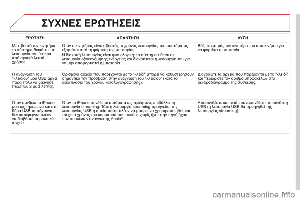 CITROEN BERLINGO MULTISPACE 2014  ΟΔΗΓΌΣ ΧΡΉΣΗΣ (in Greek) 9.61
 ΣΥΧΝΕΣ ΕΡΩΤΗΣΕΙΣ 
ΕΡΩΤΗΣΗΑΠΑΝΤΗΣΗΛΥΣΗ
 Με σβηστό τον κινητήρα, το σύστημα διακόπτει τη λειτουργία του ύστ
