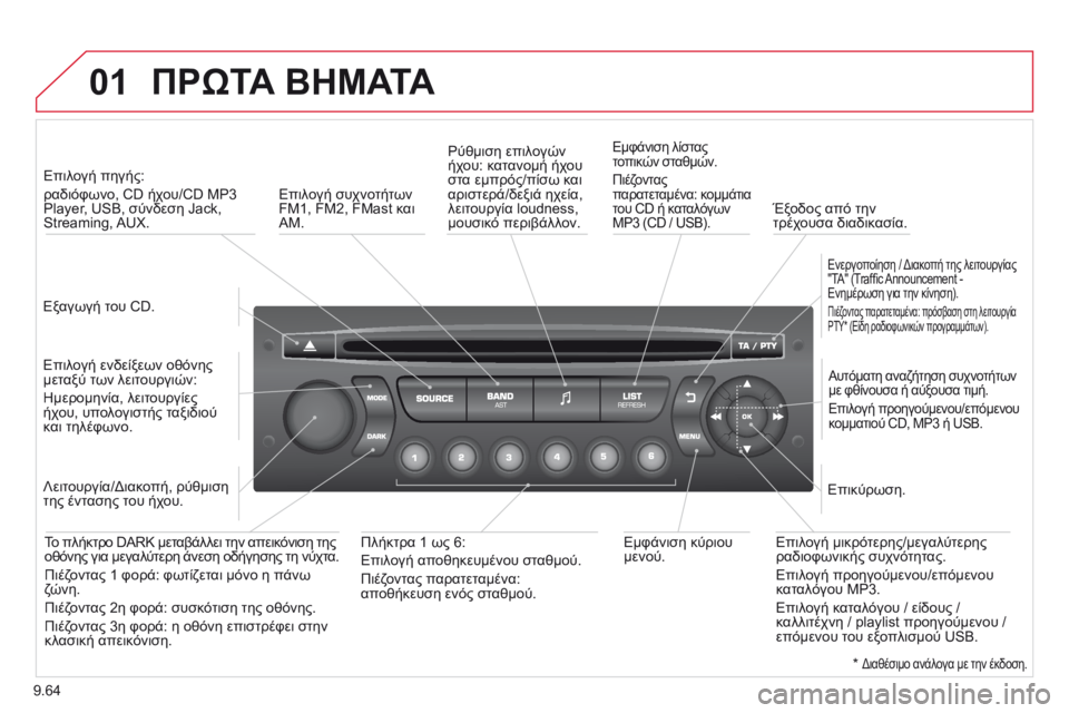 CITROEN BERLINGO MULTISPACE 2014  ΟΔΗΓΌΣ ΧΡΉΣΗΣ (in Greek) 9.64
01 ΠΡΩΤΑ ΒΗΜΑΤΑ 
  Εξαγωγή του CD.   
   Επιλογή πηγής:   
ραδιόφωνο, CD ήχου/CD MP3 Player, USB, σύνδεση Jack, Streaming, AUX.  
  Επιλο CITROEN BERLINGO MULTISPACE 2014  ΟΔΗΓΌΣ ΧΡΉΣΗΣ (in Greek) 9.64
01 ΠΡΩΤΑ ΒΗΜΑΤΑ 
  Εξαγωγή του CD.   
   Επιλογή πηγής:   
ραδιόφωνο, CD ήχου/CD MP3 Player, USB, σύνδεση Jack, Streaming, AUX.  
  Επιλο