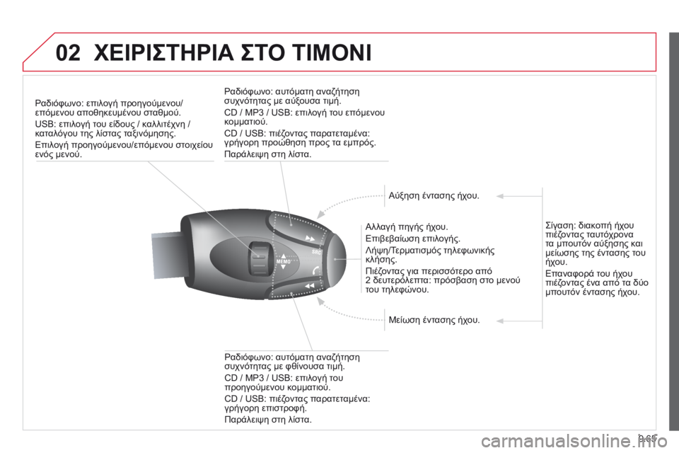 CITROEN BERLINGO MULTISPACE 2014  ΟΔΗΓΌΣ ΧΡΉΣΗΣ (in Greek) 9.65
02 ΧΕΙΡΙΣΤΗΡΙΑ ΣΤΟ ΤΙΜΟΝΙ 
Ραδιόφωνο: επιλογή προηγούμενου/επόμενου αποθηκευμένου σταθμού. 
 USB: επιλογή του CITROEN BERLINGO MULTISPACE 2014  ΟΔΗΓΌΣ ΧΡΉΣΗΣ (in Greek) 9.65
02 ΧΕΙΡΙΣΤΗΡΙΑ ΣΤΟ ΤΙΜΟΝΙ 
Ραδιόφωνο: επιλογή προηγούμενου/επόμενου αποθηκευμένου σταθμού. 
 USB: επιλογή του