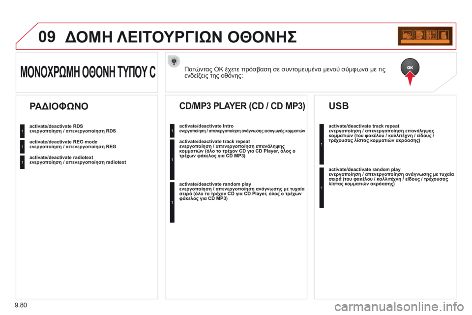 CITROEN BERLINGO MULTISPACE 2014  ΟΔΗΓΌΣ ΧΡΉΣΗΣ (in Greek) 9.80
09 ΔΟΜΗ ΛΕΙΤΟΥΡΓΙΩΝ ΟΘΟΝΗΣ 
  Πατώντας OK έχετε πρόσβαση σε συντομευμένα μενού σύμφωνα με τις ενδείξεις της ο CITROEN BERLINGO MULTISPACE 2014  ΟΔΗΓΌΣ ΧΡΉΣΗΣ (in Greek) 9.80
09 ΔΟΜΗ ΛΕΙΤΟΥΡΓΙΩΝ ΟΘΟΝΗΣ 
  Πατώντας OK έχετε πρόσβαση σε συντομευμένα μενού σύμφωνα με τις ενδείξεις της ο