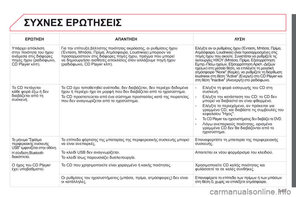 CITROEN BERLINGO MULTISPACE 2014  ΟΔΗΓΌΣ ΧΡΉΣΗΣ (in Greek) 9.83
 ΣΥΧΝΕΣ ΕΡΩΤΗΣΕΙΣ 
   ΕΡΩΤΗΣΗ      ΑΠΑΝΤΗΣΗ      Λ Υ Σ Η    
 Υπάρχει απόκλιση στην ποιότητα του ήχου ανάμεσα στις  CITROEN BERLINGO MULTISPACE 2014  ΟΔΗΓΌΣ ΧΡΉΣΗΣ (in Greek) 9.83
 ΣΥΧΝΕΣ ΕΡΩΤΗΣΕΙΣ 
   ΕΡΩΤΗΣΗ      ΑΠΑΝΤΗΣΗ      Λ Υ Σ Η    
 Υπάρχει απόκλιση στην ποιότητα του ήχου ανάμεσα στις