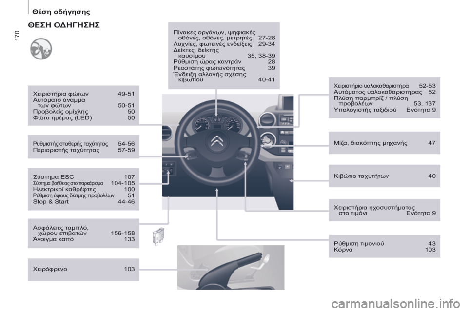 CITROEN BERLINGO MULTISPACE 2014  ΟΔΗΓΌΣ ΧΡΉΣΗΣ (in Greek) 170
   Θέση οδήγησης   
  Σύστημα ESC  107  Σύστημα βοήθειας στο παρκάρισμα   104-105 
 Ηλεκτρικοί καθρέφτες   100 
 Ρύθμιση ύ