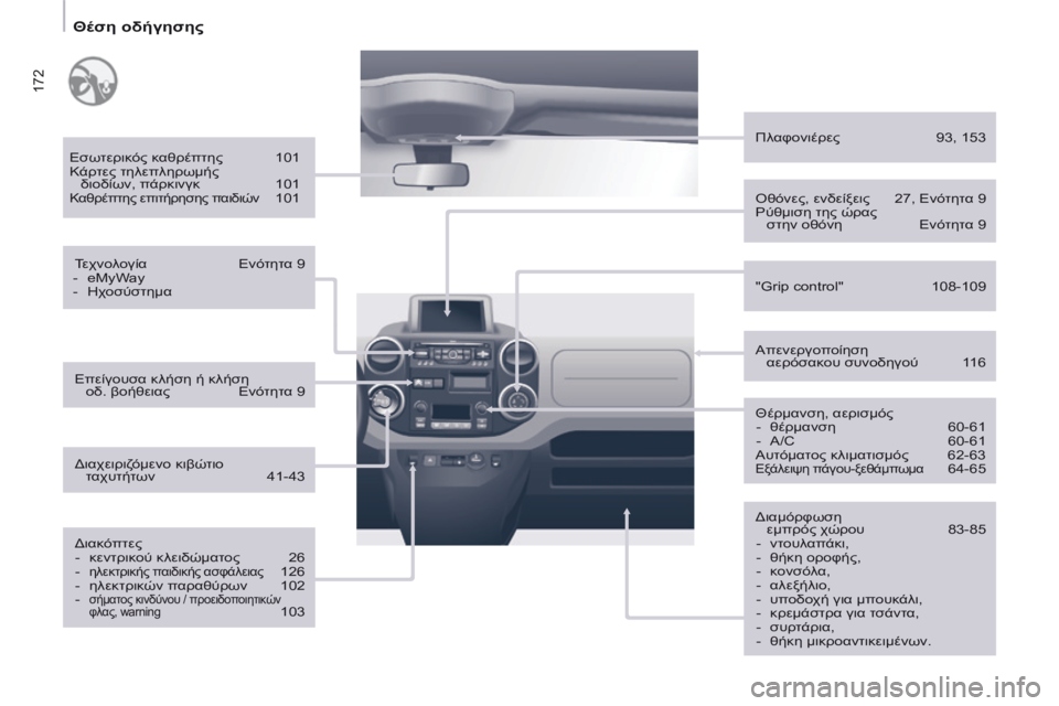 CITROEN BERLINGO MULTISPACE 2014  ΟΔΗΓΌΣ ΧΡΉΣΗΣ (in Greek) 172
   Θέση οδήγησης   
  Εσωτερικός καθρέπτης   101 
 Κάρτες τηλεπληρωμής διοδίων, πάρκινγκ   101 
 
Καθρέπτης επιτήρη
