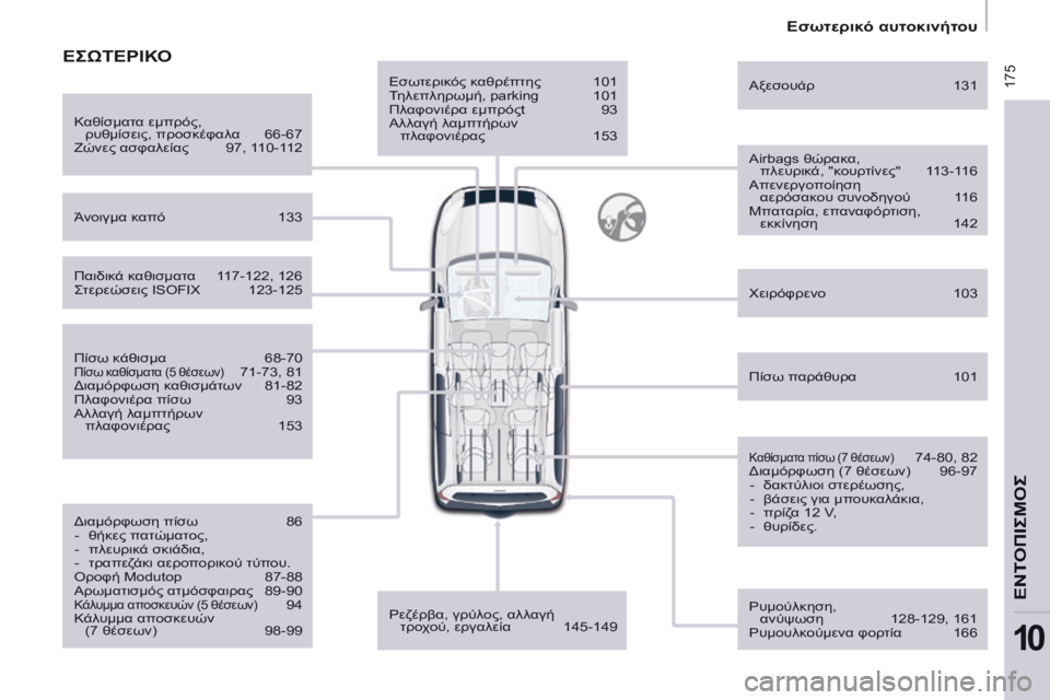 CITROEN BERLINGO MULTISPACE 2014 ΟΔΗΓΌΣ ΧΡΉΣΗΣ (in Greek) 175
Εσωτερικό αυτοκινήτου
ΕΝΤΟΠΙΣΜΟΣ
10
Εσωτερικός καθρέπτης 101
Τηλεπληρωμή, parking 101
Πλαφονιέρα εμπρόςt CITROEN BERLINGO MULTISPACE 2014 ΟΔΗΓΌΣ ΧΡΉΣΗΣ (in Greek) 175
Εσωτερικό αυτοκινήτου
ΕΝΤΟΠΙΣΜΟΣ
10
Εσωτερικός καθρέπτης 101
Τηλεπληρωμή, parking 101
Πλαφονιέρα εμπρόςt