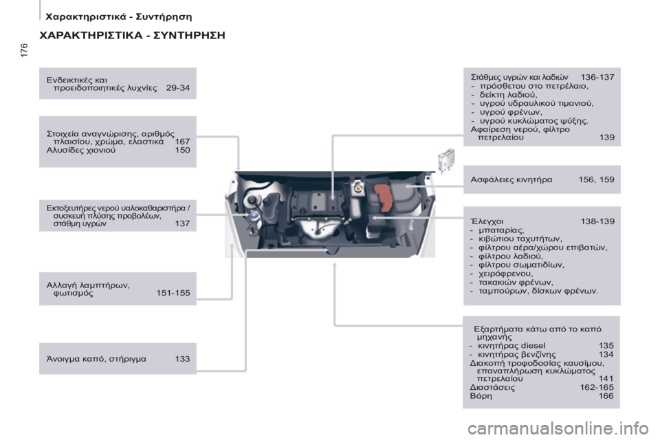 CITROEN BERLINGO MULTISPACE 2014  ΟΔΗΓΌΣ ΧΡΉΣΗΣ (in Greek) 176
   Χαρακτηριστικά - Συντήρηση   
 ΧΑΡΑΚΤΗΡΙΣΤΙΚΑ - ΣΥΝΤΗΡΗΣΗ  
  Στοιχεία αναγνώρισης, αριθμός πλαισίου, χρώμα,