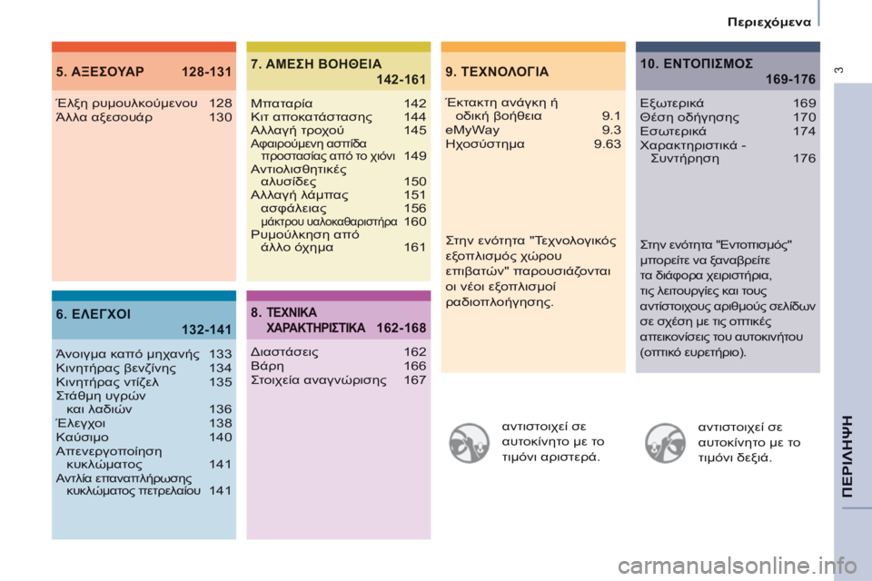 CITROEN BERLINGO MULTISPACE 2014 ΟΔΗΓΌΣ ΧΡΉΣΗΣ (in Greek) 3
Περιεχόμενα
ΠΕΡΙΛΗΨΗ
αντιστοιχεί σε
αυτοκίνητο με το
τιμόνι αριστερά. αντιστοιχεί σε
αυτοκίνητο με CITROEN BERLINGO MULTISPACE 2014 ΟΔΗΓΌΣ ΧΡΉΣΗΣ (in Greek) 3
Περιεχόμενα
ΠΕΡΙΛΗΨΗ
αντιστοιχεί σε
αυτοκίνητο με το
τιμόνι αριστερά. αντιστοιχεί σε
αυτοκίνητο με