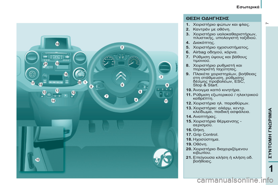 CITROEN BERLINGO MULTISPACE 2014  ΟΔΗΓΌΣ ΧΡΉΣΗΣ (in Greek) 7
1
ΣΥΝΤΟΜΗ ΓΝΩΡΙΜΙΑ
   Εσωτερικά   
  ΘΕΣΗ ΟΔΗΓΗΣΗΣ 
    1.   Χειριστήριο φώτων και φλας. 
  2.   Καντράν με οθόνη. 
  3.   Χ