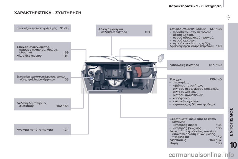 CITROEN BERLINGO MULTISPACE 2013  ΟΔΗΓΌΣ ΧΡΉΣΗΣ (in Greek)  175
   
 
Χαρακτηριστικά - Συντήρηση 
 
 
ΕΝΤΟΠΙΣΜΟ
Σ
10
 ΧΑΡΑΚΤΗΡΙΣΤΙΚΑ - ΣΥΝΤΗΡΗΣΗ
 
 
Στοιχεία αναγνώρισης, 
αριθμό
