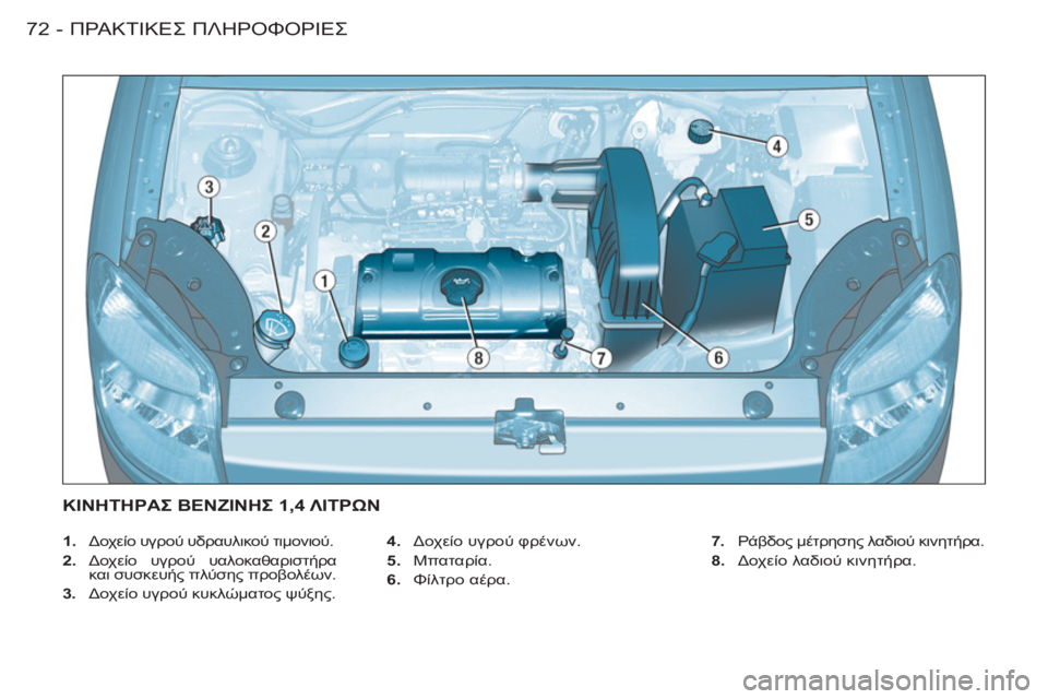 CITROEN BERLINGO FIRST 2011 ΟΔΗΓΌΣ ΧΡΉΣΗΣ (in Greek) ΠΡΑΚΤΙΚΕΣ ΠΛΗΡΟΦΟΡΙΕΣ72 -
1. Δοχείο υγρού υδραυλικού τιμονιού.
2. Δοχείο υγρού υαλοκαθαριστήρα
και συσκ CITROEN BERLINGO FIRST 2011 ΟΔΗΓΌΣ ΧΡΉΣΗΣ (in Greek) ΠΡΑΚΤΙΚΕΣ ΠΛΗΡΟΦΟΡΙΕΣ72 -
1. Δοχείο υγρού υδραυλικού τιμονιού.
2. Δοχείο υγρού υαλοκαθαριστήρα
και συσκ