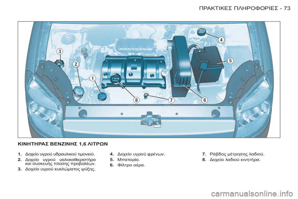 CITROEN BERLINGO FIRST 2011 ΟΔΗΓΌΣ ΧΡΉΣΗΣ (in Greek) 73ΠΡΑΚΤΙΚΕΣ ΠΛΗΡΟΦΟΡΙΕΣ-
1. Δοχείο υγρού υδραυλικού τιμονιού.
2. Δοχείο υγρού υαλοκαθαριστήρα
και συσκε CITROEN BERLINGO FIRST 2011 ΟΔΗΓΌΣ ΧΡΉΣΗΣ (in Greek) 73ΠΡΑΚΤΙΚΕΣ ΠΛΗΡΟΦΟΡΙΕΣ-
1. Δοχείο υγρού υδραυλικού τιμονιού.
2. Δοχείο υγρού υαλοκαθαριστήρα
και συσκε
