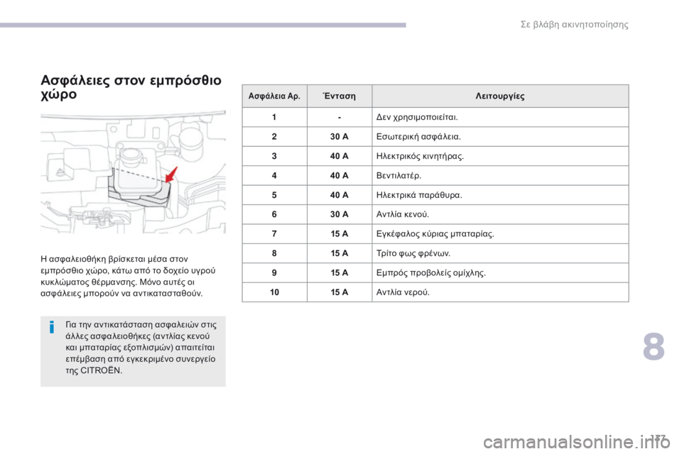 CITROEN C-ZERO 2017 ΟΔΗΓΌΣ ΧΡΉΣΗΣ (in Greek) 137
C-Zero_el_Chap08_en-cas-de-panne_ed01-2016
Ασφάλεια Αρ.ΈντασηΛειτουργίες
1 -
δε
ν χρησιμοποιείται.
2 30 AΕσωτερική ασφάλεια.
3 40 A
CITROEN C-ZERO 2017 ΟΔΗΓΌΣ ΧΡΉΣΗΣ (in Greek) 137
C-Zero_el_Chap08_en-cas-de-panne_ed01-2016
Ασφάλεια Αρ.ΈντασηΛειτουργίες
1 -
δε
ν χρησιμοποιείται.
2 30 AΕσωτερική ασφάλεια.
3 40 A
