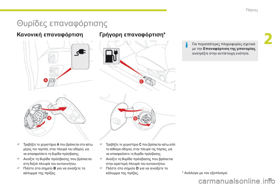 CITROEN C-ZERO 2017 ΟΔΗΓΌΣ ΧΡΉΣΗΣ (in Greek) 31
C-Zero_el_Chap02_ouvertures_ed01-2016
Θυρίδες επαναφόρτισης
F Τραβήξτε το χειριστήριο A που βρίσκεται στο κάτω
μέρος του ταμ CITROEN C-ZERO 2017 ΟΔΗΓΌΣ ΧΡΉΣΗΣ (in Greek) 31
C-Zero_el_Chap02_ouvertures_ed01-2016
Θυρίδες επαναφόρτισης
F Τραβήξτε το χειριστήριο A που βρίσκεται στο κάτω
μέρος του ταμ