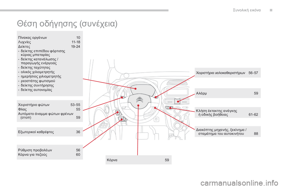 CITROEN C-ZERO 2017  ΟΔΗΓΌΣ ΧΡΉΣΗΣ (in Greek) 7
C-Zero_el_Chap00b_vue-ensemble_ed01-2016
Θέση οδήγησης (συνέχεια)
χειριστήριο φώτων 5 3 -55
Φλας 5 5
Αυτόματο άναμμα φώτων φρένων  (�