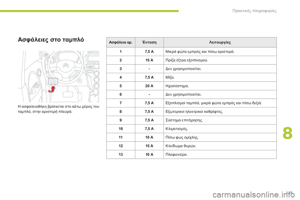 CITROEN C-ZERO 2016 ΟΔΗΓΌΣ ΧΡΉΣΗΣ (in Greek) 115
C-zero_el_Chap08_info-pratiques_ed01-2014
Ασφάλειες στο ταμπλό
η ασφαλειοθήκη βρίσκεται στο κάτω μέρος του
τ αμπλό, στην αρισ CITROEN C-ZERO 2016 ΟΔΗΓΌΣ ΧΡΉΣΗΣ (in Greek) 115
C-zero_el_Chap08_info-pratiques_ed01-2014
Ασφάλειες στο ταμπλό
η ασφαλειοθήκη βρίσκεται στο κάτω μέρος του
τ αμπλό, στην αρισ