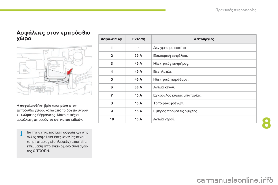CITROEN C-ZERO 2016 ΟΔΗΓΌΣ ΧΡΉΣΗΣ (in Greek) 117
C-zero_el_Chap08_info-pratiques_ed01-2014
Ασφάλεια Αρ.Ένταση Λειτουργίες
1 -
δε
ν χρησιμοποιείται.
2 30 AΕσωτερική ασφάλεια.
3 40 A
CITROEN C-ZERO 2016 ΟΔΗΓΌΣ ΧΡΉΣΗΣ (in Greek) 117
C-zero_el_Chap08_info-pratiques_ed01-2014
Ασφάλεια Αρ.Ένταση Λειτουργίες
1 -
δε
ν χρησιμοποιείται.
2 30 AΕσωτερική ασφάλεια.
3 40 A