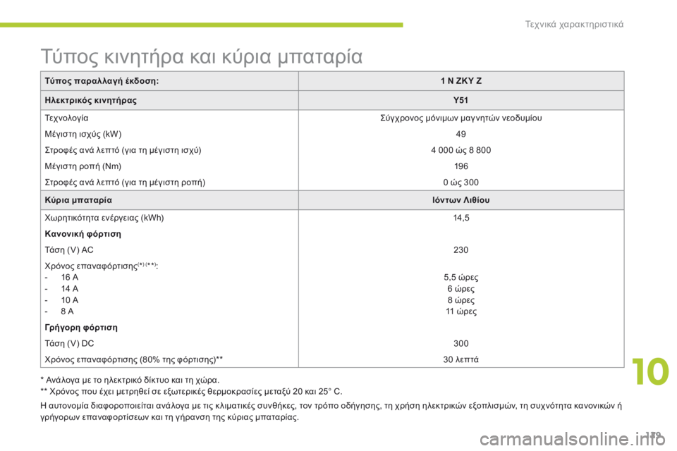CITROEN C-ZERO 2016 ΟΔΗΓΌΣ ΧΡΉΣΗΣ (in Greek) 129
C-zero_el_Chap10_caracteristiques-techniques_ed01-2014
Τύπος κινητήρα και κύρια μπαταρία
Τύπος παραλλαγή έκδοση:1 N ZK Y Z
Ηλεκτρικός κ CITROEN C-ZERO 2016 ΟΔΗΓΌΣ ΧΡΉΣΗΣ (in Greek) 129
C-zero_el_Chap10_caracteristiques-techniques_ed01-2014
Τύπος κινητήρα και κύρια μπαταρία
Τύπος παραλλαγή έκδοση:1 N ZK Y Z
Ηλεκτρικός κ