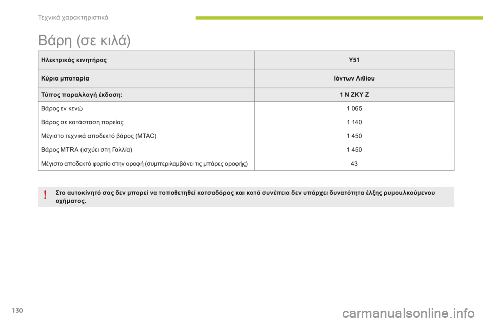 CITROEN C-ZERO 2016 ΟΔΗΓΌΣ ΧΡΉΣΗΣ (in Greek) 130
C-zero_el_Chap10_caracteristiques-techniques_ed01-2014
Ηλεκτρικός κινητήραςY51
Κύρια μπαταρία Ιόντων Λιθίου
Τύπος παραλλαγή έκδοση: CITROEN C-ZERO 2016 ΟΔΗΓΌΣ ΧΡΉΣΗΣ (in Greek) 130
C-zero_el_Chap10_caracteristiques-techniques_ed01-2014
Ηλεκτρικός κινητήραςY51
Κύρια μπαταρία Ιόντων Λιθίου
Τύπος παραλλαγή έκδοση: