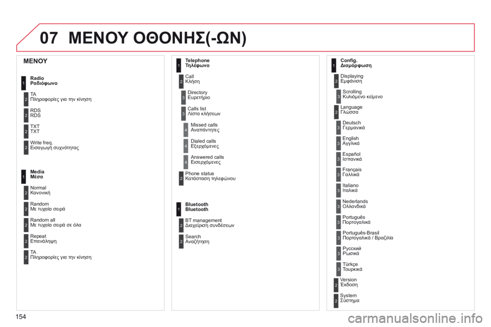 CITROEN C-ZERO 2016 ΟΔΗΓΌΣ ΧΡΉΣΗΣ (in Greek) 07
154
C-Zero_el_Chap11b_RDE2_ed01-2014
ΜΕΝΟΥ ΟΘΟΝΗΣ(-ώΝ)
1
2
2
2
2
1
2
2
2
1
2
2
2
2
3
3
1
2
2
4
4
4
1
2
3
2
3
3
3
3
3
3
3
2
2
3
3
3
ΜΕΝΟΥ
Radio
Ραδιόφωνο
TA
Πληροφο CITROEN C-ZERO 2016 ΟΔΗΓΌΣ ΧΡΉΣΗΣ (in Greek) 07
154
C-Zero_el_Chap11b_RDE2_ed01-2014
ΜΕΝΟΥ ΟΘΟΝΗΣ(-ώΝ)
1
2
2
2
2
1
2
2
2
1
2
2
2
2
3
3
1
2
2
4
4
4
1
2
3
2
3
3
3
3
3
3
3
2
2
3
3
3
ΜΕΝΟΥ
Radio
Ραδιόφωνο
TA
Πληροφο