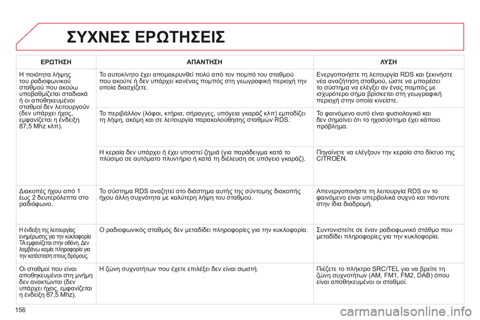 CITROEN C-ZERO 2016 ΟΔΗΓΌΣ ΧΡΉΣΗΣ (in Greek) 156
C-Zero_el_Chap11b_RDE2_ed01-2014
ΣΥΧΝΕΣ ΕΡώΤΗΣΕΙΣ
ΕΡώΤΗΣΗΑΠΑΝΤΗΣΗ Λ ΥΣΗ
η
ποιότητα λήψης
του ραδιοφωνικού
σταθμού που CITROEN C-ZERO 2016 ΟΔΗΓΌΣ ΧΡΉΣΗΣ (in Greek) 156
C-Zero_el_Chap11b_RDE2_ed01-2014
ΣΥΧΝΕΣ ΕΡώΤΗΣΕΙΣ
ΕΡώΤΗΣΗΑΠΑΝΤΗΣΗ Λ ΥΣΗ
η
ποιότητα λήψης
του ραδιοφωνικού
σταθμού που