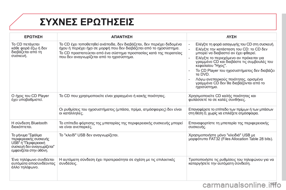CITROEN C-ZERO 2016 ΟΔΗΓΌΣ ΧΡΉΣΗΣ (in Greek) 157
C-Zero_el_Chap11b_RDE2_ed01-2014
ΣΥΧΝΕΣ ΕΡώΤΗΣΕΙΣ
ΕΡώΤΗΣΗΑΠΑΝΤΗΣΗ Λ ΥΣΗ
Το CD πετάγεται
κάθε φορά έξω ή δεν
διαβάζεται απ CITROEN C-ZERO 2016 ΟΔΗΓΌΣ ΧΡΉΣΗΣ (in Greek) 157
C-Zero_el_Chap11b_RDE2_ed01-2014
ΣΥΧΝΕΣ ΕΡώΤΗΣΕΙΣ
ΕΡώΤΗΣΗΑΠΑΝΤΗΣΗ Λ ΥΣΗ
Το CD πετάγεται
κάθε φορά έξω ή δεν
διαβάζεται απ