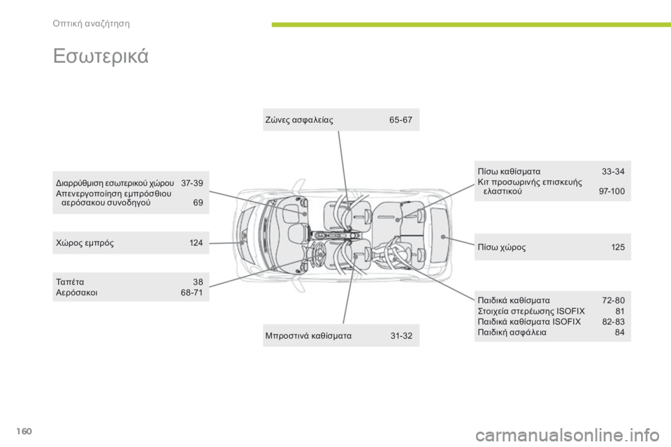 CITROEN C-ZERO 2016 ΟΔΗΓΌΣ ΧΡΉΣΗΣ (in Greek) 160
C-zero_el_Chap12_recherche-visuelle_ed01-2014
Εσωτερικά
Πίσω χώρος 125χώ
ρος εμπρός
1
24 Ζώνες ασφαλείας
6
5 - 67
Πίσω καθίσματα
3
3-3 CITROEN C-ZERO 2016 ΟΔΗΓΌΣ ΧΡΉΣΗΣ (in Greek) 160
C-zero_el_Chap12_recherche-visuelle_ed01-2014
Εσωτερικά
Πίσω χώρος 125χώ
ρος εμπρός
1
24 Ζώνες ασφαλείας
6
5 - 67
Πίσω καθίσματα
3
3-3