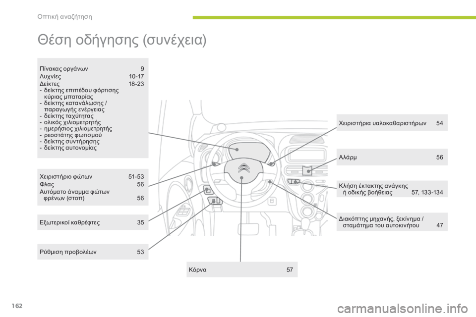 CITROEN C-ZERO 2016 ΟΔΗΓΌΣ ΧΡΉΣΗΣ (in Greek) 162
C-zero_el_Chap12_recherche-visuelle_ed01-2014
Θέση οδήγησης (συνέχεια)
χειριστήριο φώτων 5 1-53
Φλας 5 6
Αυτόματο άναμμα φώτων φρέν CITROEN C-ZERO 2016 ΟΔΗΓΌΣ ΧΡΉΣΗΣ (in Greek) 162
C-zero_el_Chap12_recherche-visuelle_ed01-2014
Θέση οδήγησης (συνέχεια)
χειριστήριο φώτων 5 1-53
Φλας 5 6
Αυτόματο άναμμα φώτων φρέν